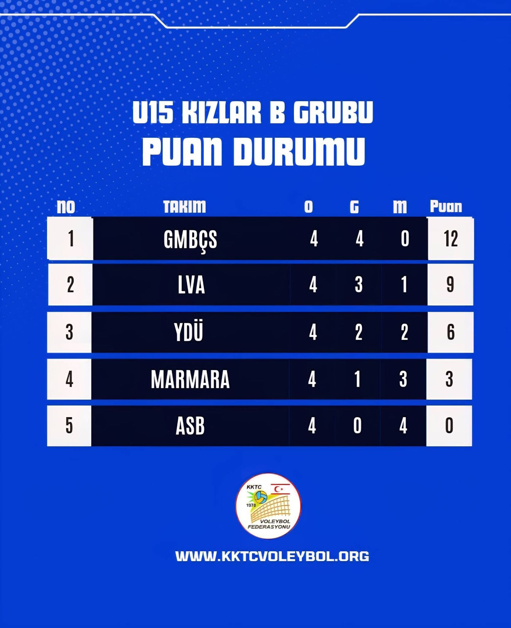 U 15 Kızlar Puan Durumu
