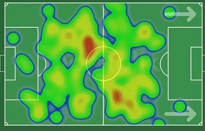 Kante Isı Haritası