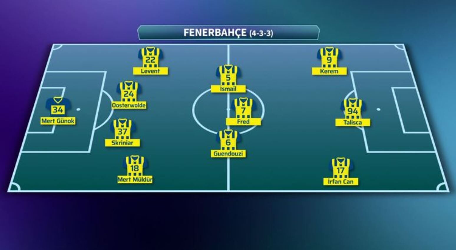 Fenerbahçe Ilk 11'I