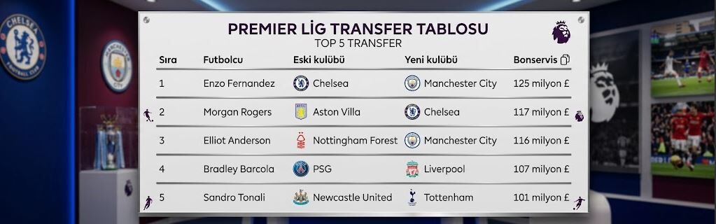 Premier Lig'de Rekor!
