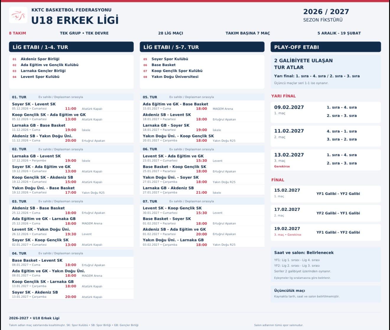 Basketbolda Altyapı Ligleri 30 Kasım’da Başlıyor! 3