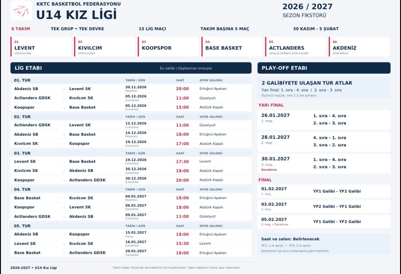 Basketbolda Altyapı Ligleri 30 Kasım’da Başlıyor! 4
