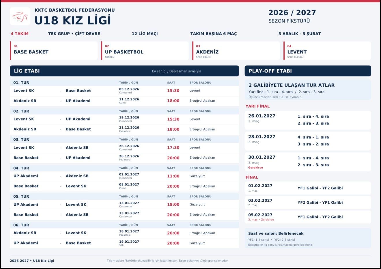 Basketbolda Altyapı Ligleri 30 Kasım’da Başlıyor! 5