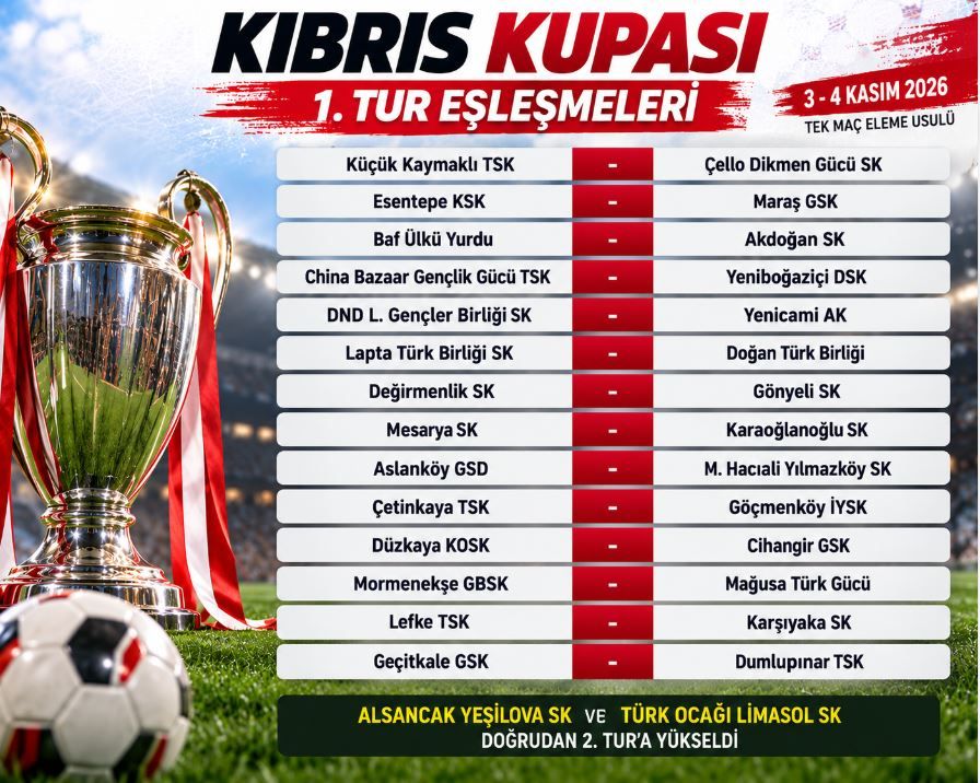 Kıbrıs Kupası’nda Ilk Tur Eşleşmeleri Belli Oldu! 2