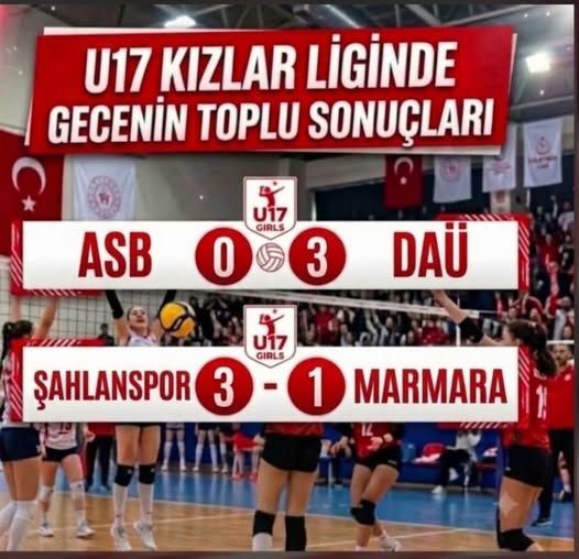 U17 Kızlar Ligi'nde Daü'den Net Galibiyet!